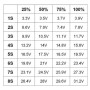 Voltmérő, LED kijelző, Li-Ion akkumulátor töltöttségi szintjelző, 3,3 - 31,2 V, kék